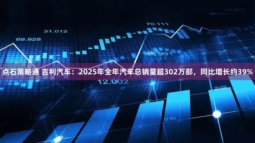 点石策略通 吉利汽车：2025年全年汽车总销量超302万部，同比增长约39%
